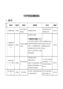 湖北专科护理敏感指标(DOC)