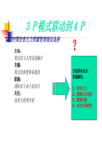 培训资料：人力资源3p模式联动到4P