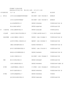 辅料批文