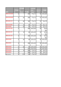 芯片参数大全RS-422-485