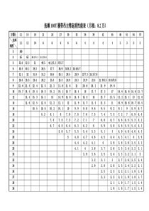 100T履带吊负荷表