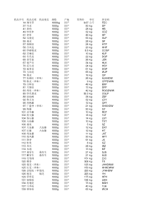 药品信息