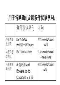 高二英语下册倒装句2