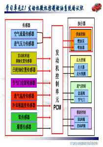 2.1汽车发动机微机控制燃油系统认识