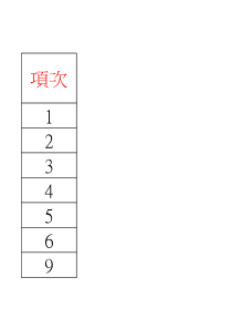 自动化设计标准件精简型号汇总