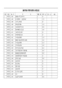 图书室图书入库登记表