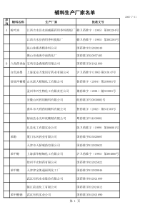 药品辅料生产厂家及标准