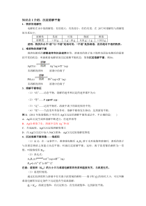 2017高考专题：沉淀溶解平衡