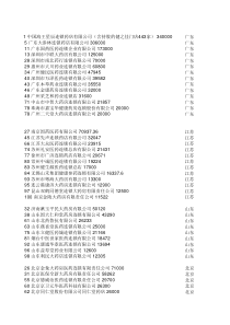 药店连锁百强