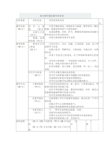 初中数学课堂教学评价表