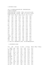 主要作物养分含量表