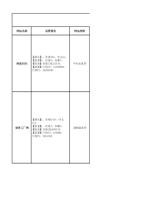 十大B2B平台对比分析
