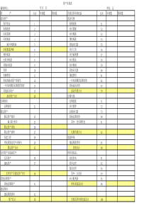 资产负债表、利润表模板