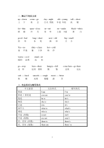 上海版牛津英语3A语法内容简要概括