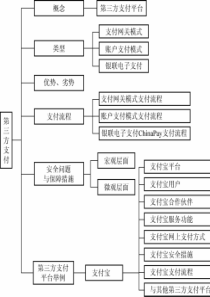 江苏欧飞电子商务有限公司电话