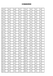 小学一年级20以内加减法混合运算3000题(每页100题_已排版)