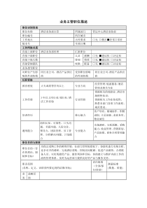 酒店业务主管岗位说明书