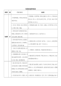 医院行政职能科室通用考核标准