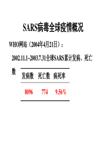 SARS病毒全球疫情概况