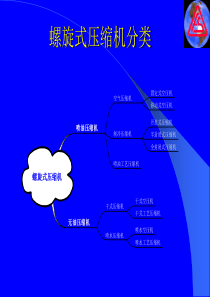 复盛微油螺旋式空压机