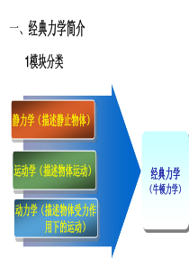 牛顿力学的局限性