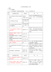 工业管道安装施工方案标准摘要