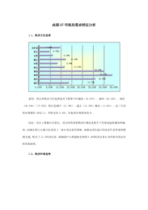 成都07年购房需求特征分析