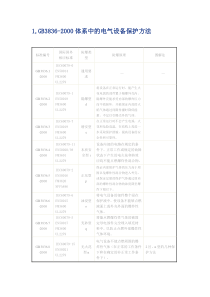 防爆类型,防护等级,防腐等级,绝缘等级,爆炸性气体以及气体分级,电气设备最高表面温度的规定