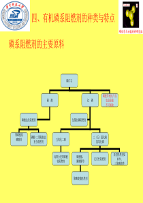 四、有机磷系阻燃剂的总类及特点