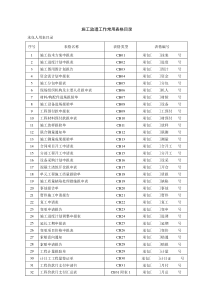 现行 施工监理工作常用表格