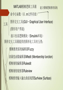 模糊控制的MATLAB实现具体过程(强势吐血推荐)