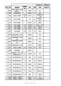 中国县市二甲医院名单