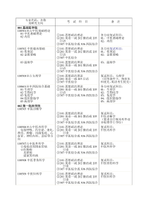辽宁中医药大学XXXX年学术型硕士生招生目录-招生考试网