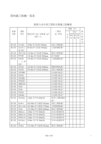 常用施工机械表