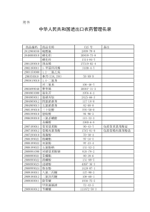 进出口农药管理名单CAS号