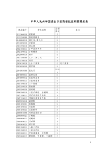 关于农药原药进出口商品编码问题的请示