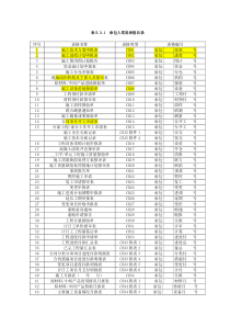水利工程施工监理规范全套表格