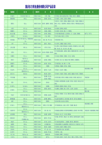 重庆东方药业股份有限公司产品目录
