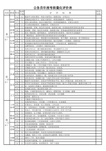 公务员年度考核量化标准