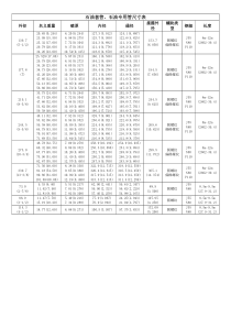 套管尺寸表
