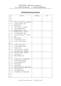 酒店客房部设施设备巡检表