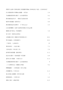 长江医药最近畅销品种(2)(1)