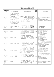 职业健康检查项目及周期