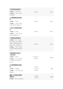 食品药品企业