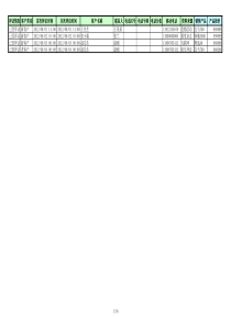 销售统计分析表