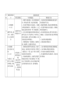 大学生大学期间能力训练与成长方案