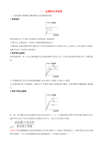 2020版九年级化学下册一金属的化学性质试题(新版)新人教版