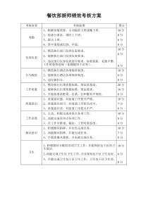餐饮部厨师绩效考核方案