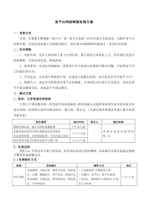 网络舆情处理方案