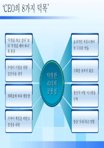 3D立体漂亮玻璃质感ppt图表